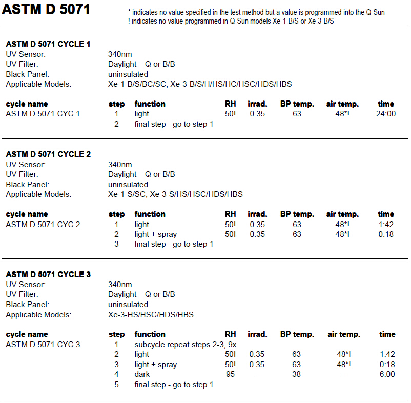 ASTM D5071測(cè)試方法