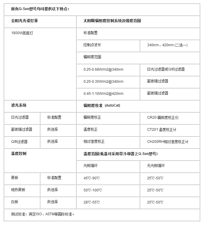 Q-lab氙燈老化試驗箱產(chǎn)品特點