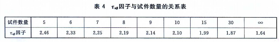 JG/T-475試件關系表