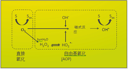 冷卻水循環處理