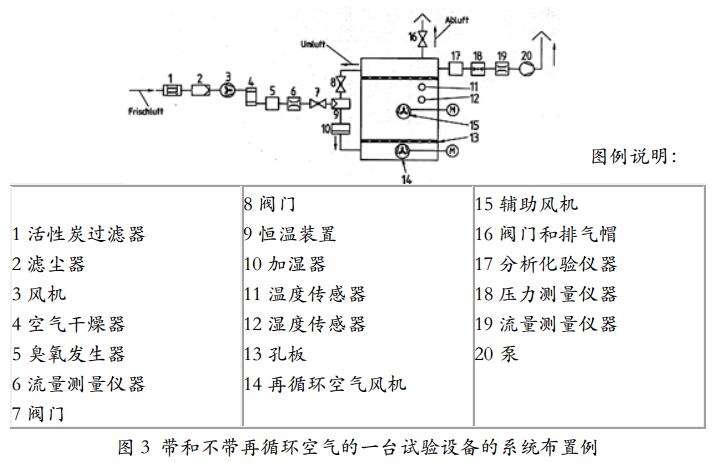 圖3 系統布置圖