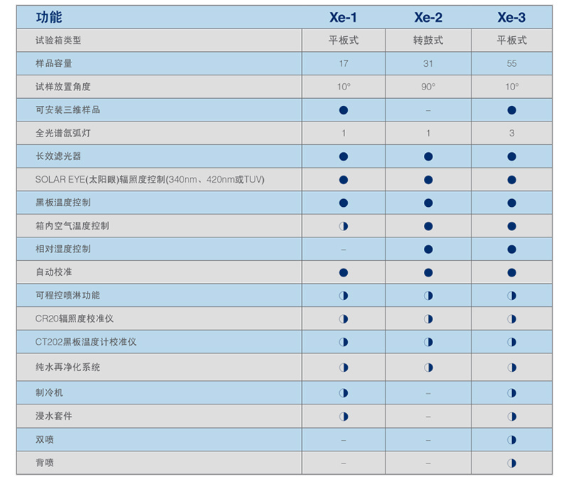 各型號人工環境試驗箱對比