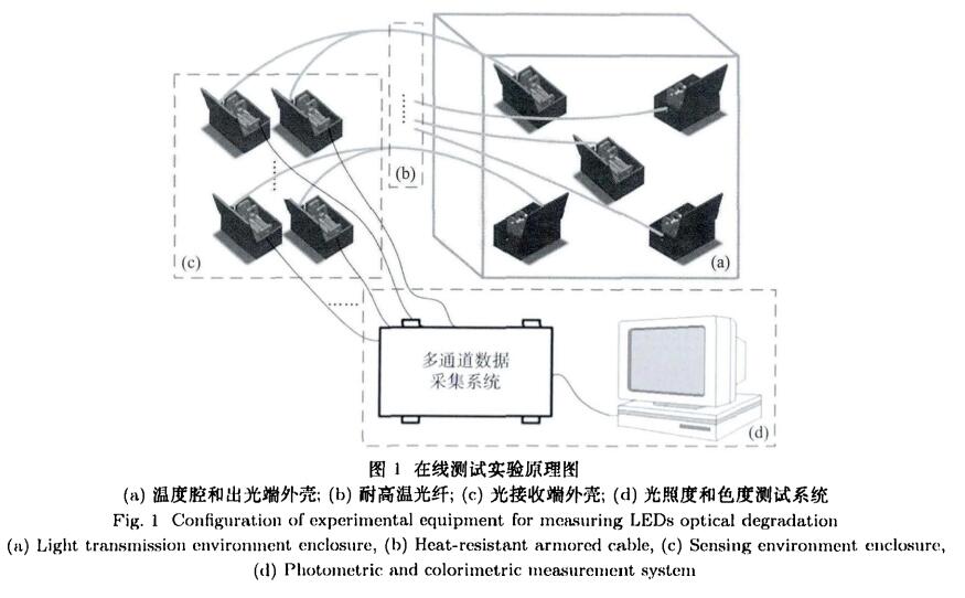 圖1.1設備鏈接方法