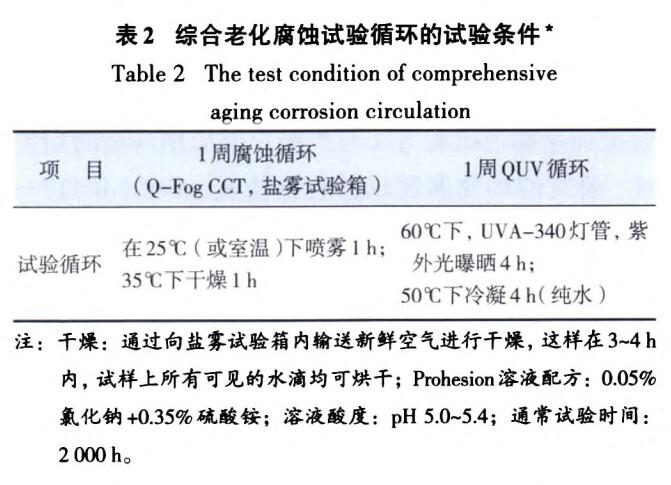 合老化腐蝕試驗循環的試驗條件‘