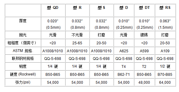 其他測試底板參數