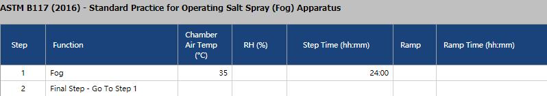Q-Fog CRH鹽霧試驗箱用于ASTM B117-2016測試的步驟及設置