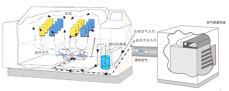 Q-fog CRH鹽霧試驗(yàn)箱介紹