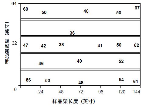 在同一個(gè)戶外曝曬架上的差別