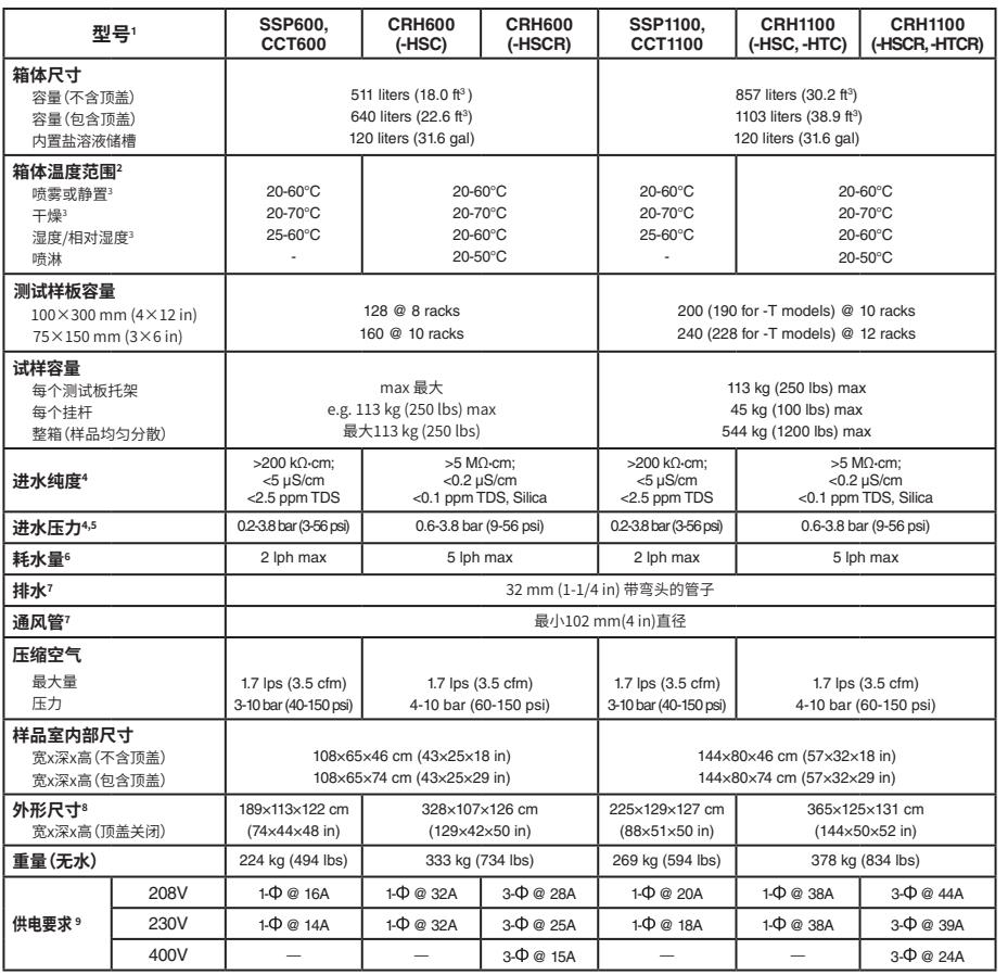 Q-FOG SSP600鹽霧試驗(yàn)箱技術(shù)參數(shù)表