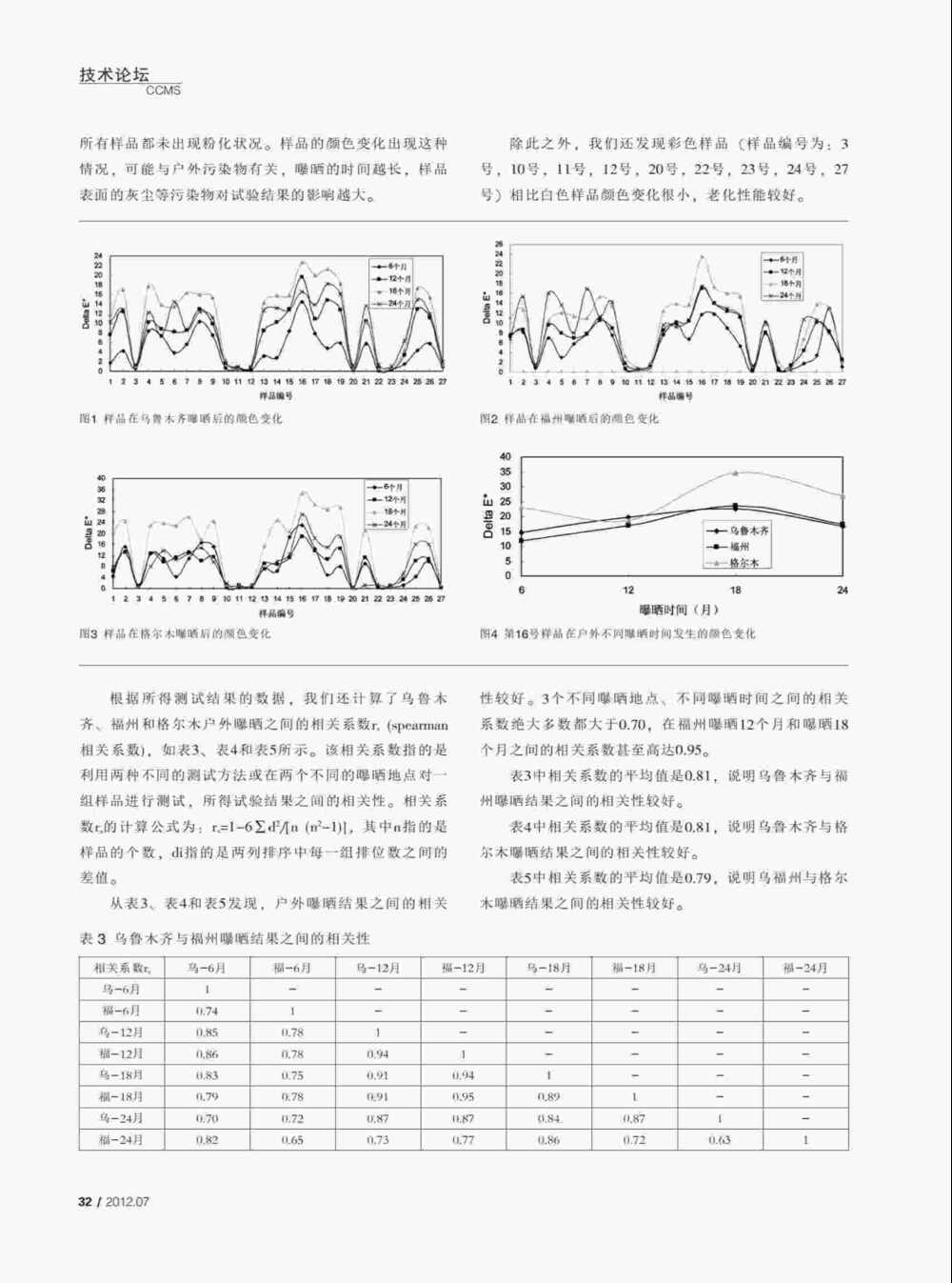 PVC塑料門窗型材紫外光加速老化測試與氙燈老化測試方法詳情圖2